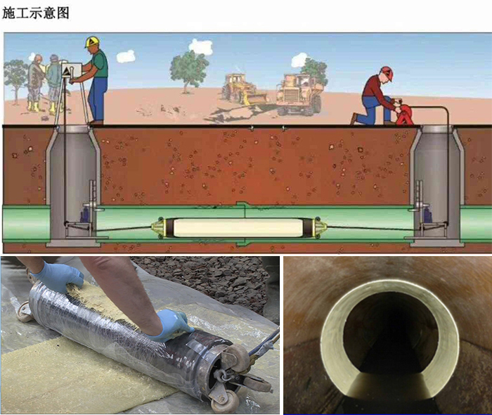 西塞山管道局部点状修复